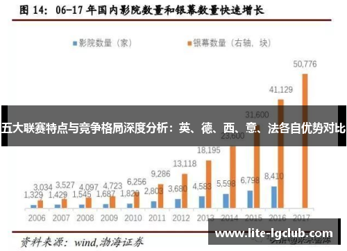 五大联赛特点与竞争格局深度分析：英、德、西、意、法各自优势对比
