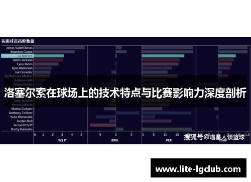 洛塞尔索在球场上的技术特点与比赛影响力深度剖析