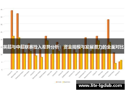 英超与中超联赛投入差异分析：资金规模与发展潜力的全面对比