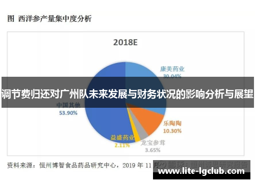 调节费归还对广州队未来发展与财务状况的影响分析与展望 调节费归还对广州队未来发展与财务状况的影响分析与展望